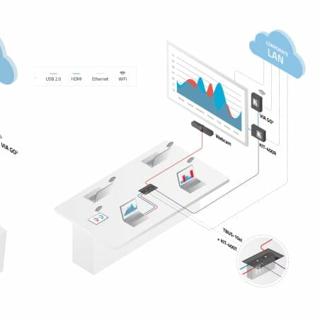 Kramer VIA GO2 Transmisor inalámbrico 4K compacto y seguro - Imagen 4